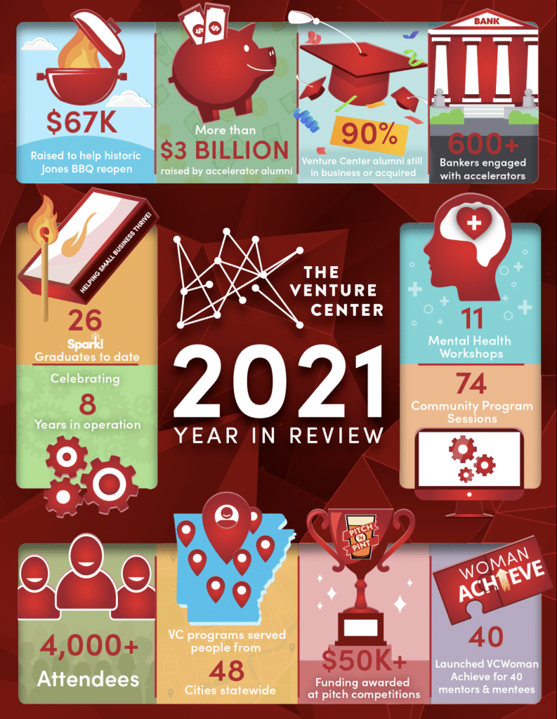 Thank you for a great 2021 – A message from The Venture Center Team